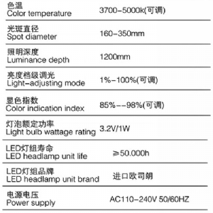 HNLED550Y超薄型